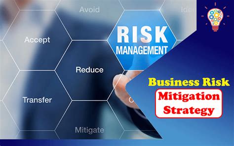 Illustration of risk mitigation for businesses